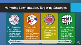 MAR101  CH6  Segmentation Targeting amp Positioning [upl. by Icyac]