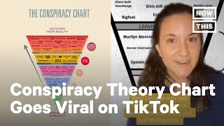 Viral TikToker Breaks Down Conspiracy Theories  NowThis [upl. by Atarman744]