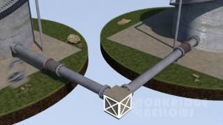 Expansion Joints In One Minute Part 3  Anchors amp Guides [upl. by Anua530]