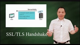 SSLTLS handshake Protocol [upl. by Vena]