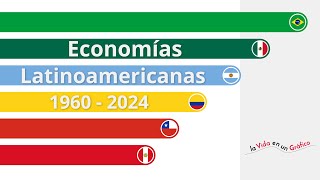 PIB Latinoamérica  Economía comparada  1960  2024  Gráficos VG [upl. by Mccready247]