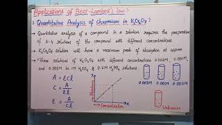 Applications of Beerlamberts law [upl. by Meekar]