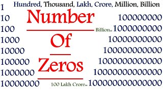 How many Zeros in lakh crore million billion trillion  kitne zeros 100 lakh crore me [upl. by Linzer]