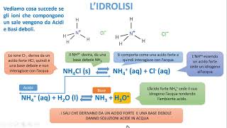 LIDROLISI [upl. by Htes649]