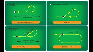 PROCEDURE TURNSBASE TURNSRACETRACK [upl. by Emmet568]