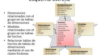 6 Implementando un modelo Estrella [upl. by Cordeelia]