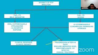 HIV and Opportunistic Infections  Made Easy for Clinicians [upl. by Norihs]