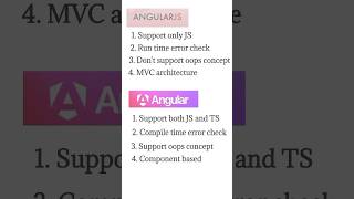 Angular vs AngularJs  Tamil [upl. by Alyose514]