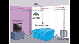 Lélectricité dans nos maisons [upl. by Llecrad]