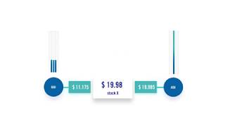 What is a Market Maker [upl. by Meg]