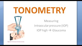 Ophthalmology Tonometry Indentation Schiotz Applanation Goldmann Types Tonometer [upl. by Nylacaj]