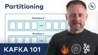 Apache Kafka 101 Partitioning 2023 [upl. by Ingeborg]