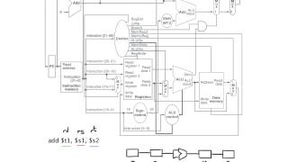 Datapath Control R  Type [upl. by Gluck]