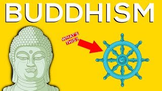 What Is Buddhism A Brief Overview [upl. by Tedric]